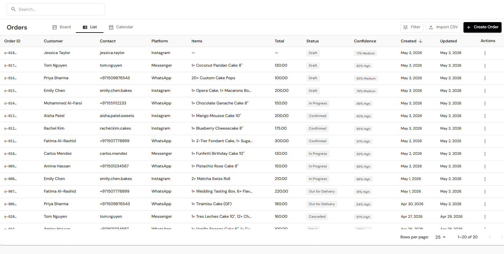 List View